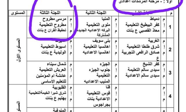 أخبار مصر 2050