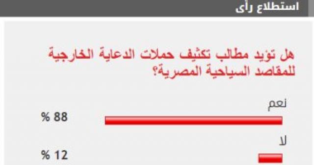 الاستطلاع