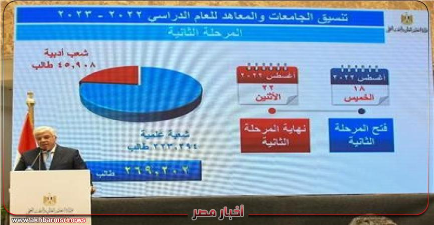 أخبار مصر 2050