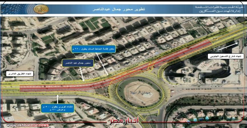 أخبار مصر 2050
