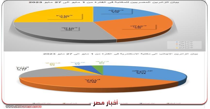 أخبار مصر 2050