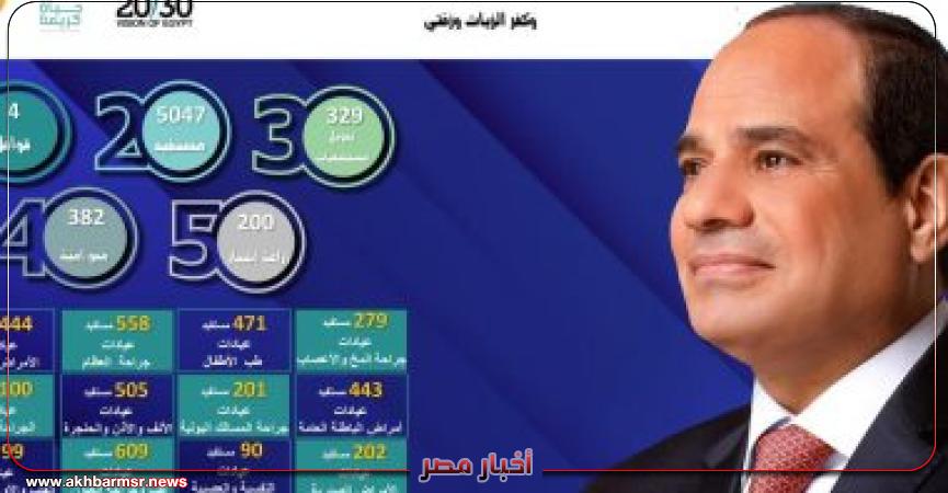 قوافل تنموية طبية شاملة خلال أسبوعين