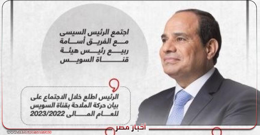 أخبار مصر 2050