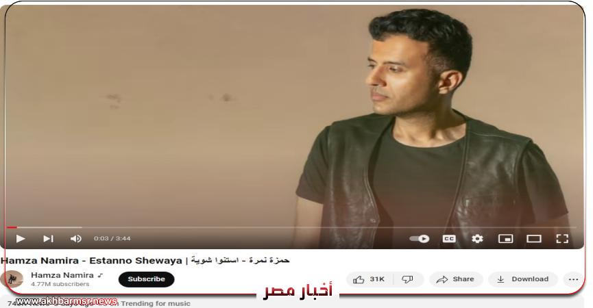 أخبار مصر 2050