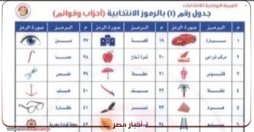 أخبار مصر 2050