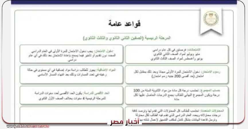 أخبار مصر 2050