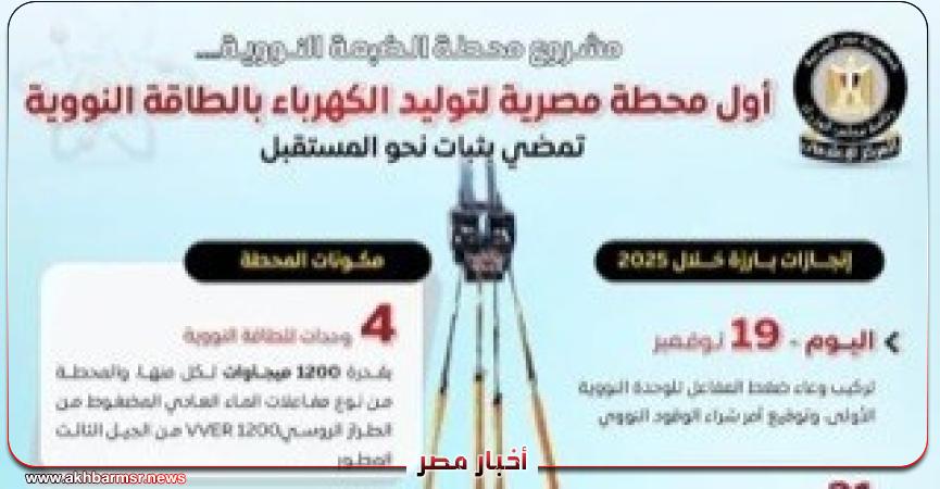 أخبار مصر 2050