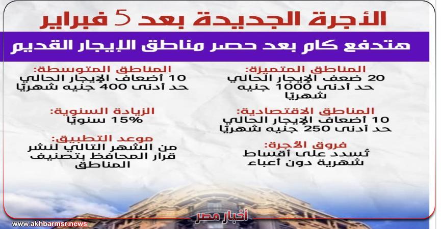 أخبار مصر 2050