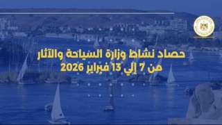 وزير السياحة والآثار يشارك في الاجتماع ال 52 للجنة الإقليمية للشرق الأوسط... وزير السياحة والآثار يشارك في الاجتماع ال 52 للجنة الإقليمية للشرق الأوسط لمنظمة الأمم المتحدة للسياحة بالكويت