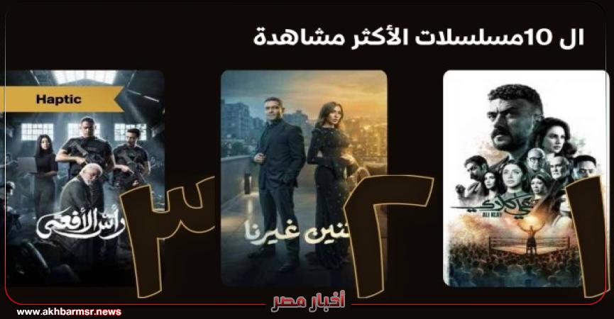 أخبار مصر 2050