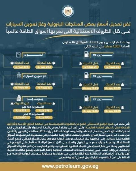 رحلة ارتفاع البنزين في مصر.. من 2.35 إلى 24 جنيهًا خلال أقل من عقد