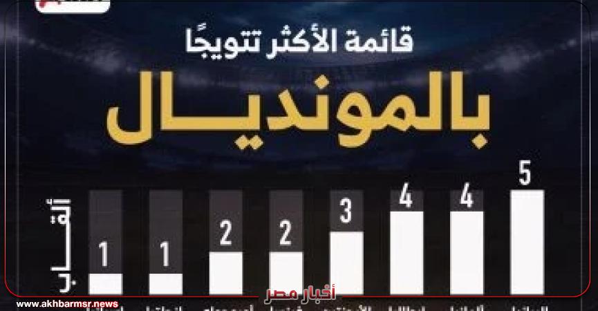أخبار مصر 2050