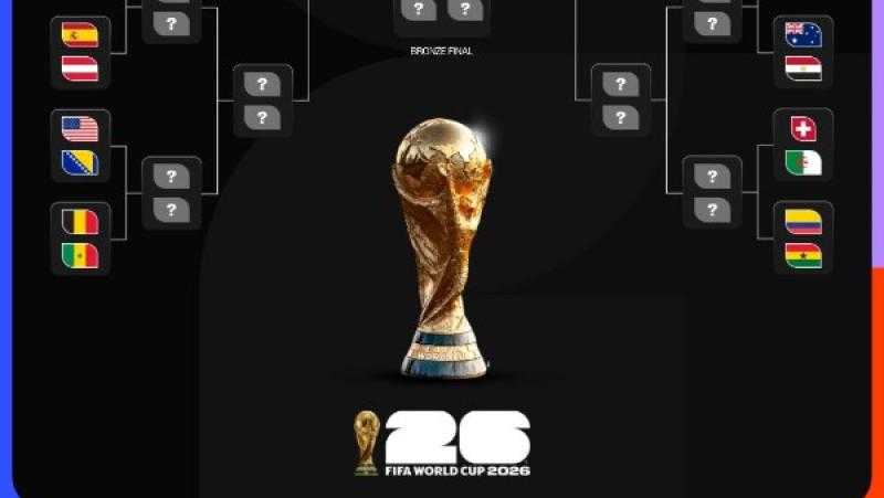 عاجل.. مواعيد مباريات دور الـ32 في كأس العالم 2026