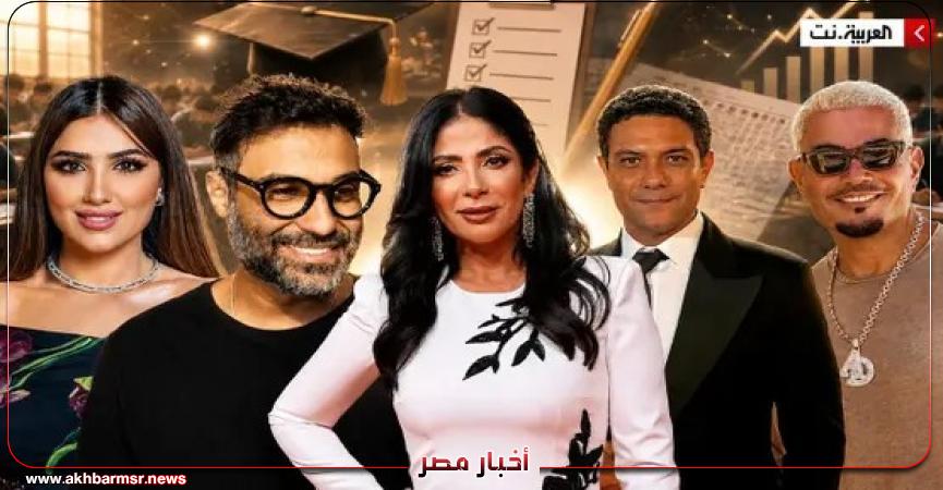 أخبار مصر 2050